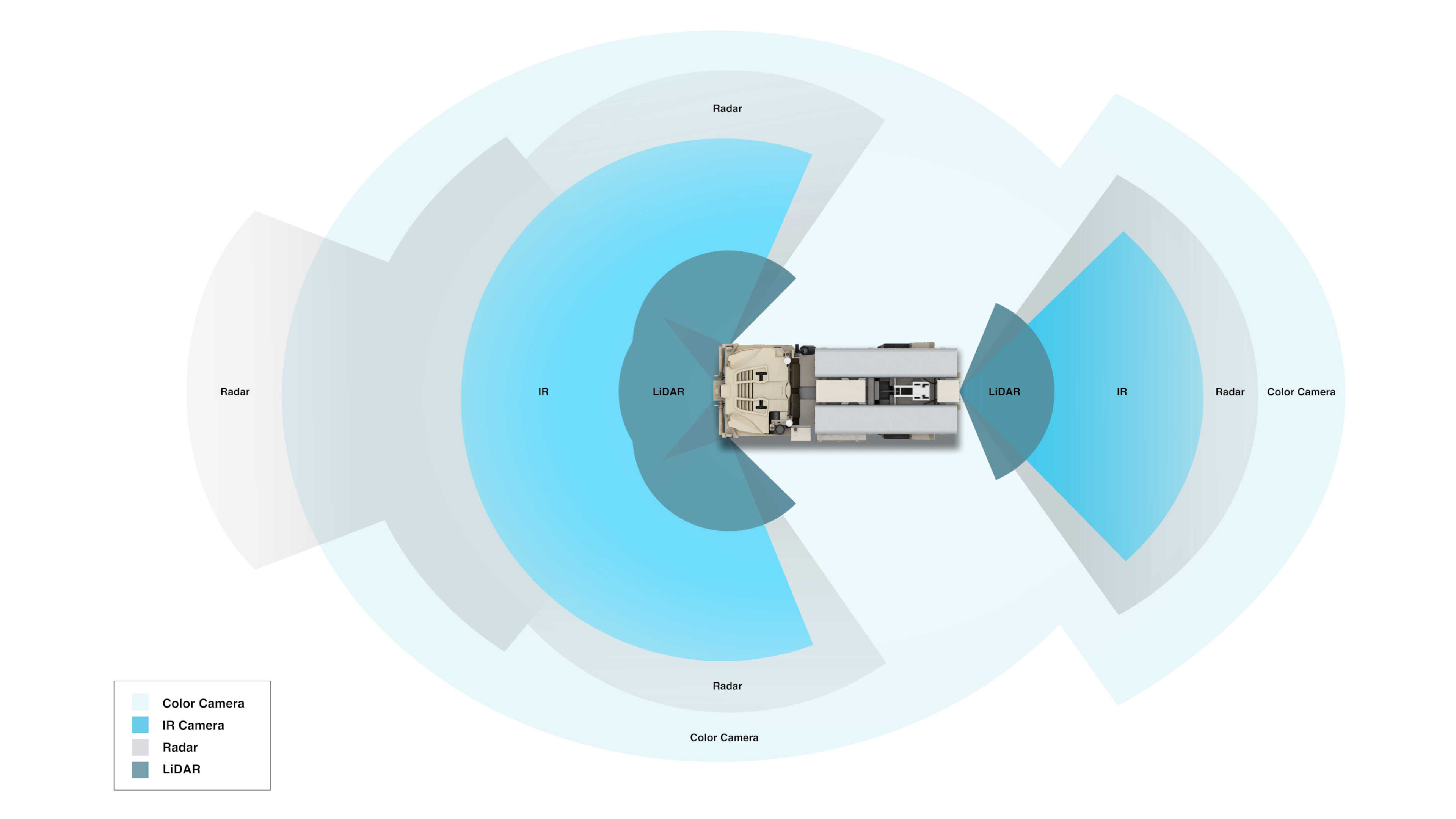 Top down field of view diagram for Forterra's Rogue Product